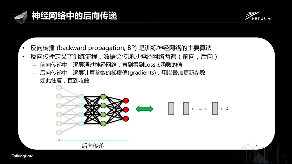 /【T112017-人本数据和智能分会场】Petuum Poseidon高效的分布式深度学习平台-12